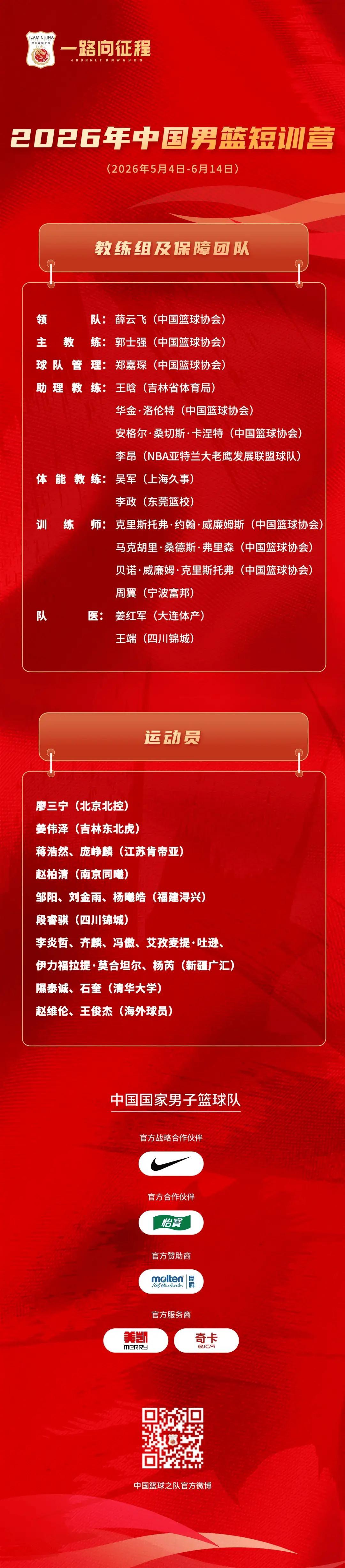 MK体育官方入口-中国男篮公布短训营名单！王俊杰领衔，林葳无缘，热身赛时间曝光